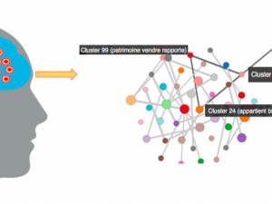 La plateforme de cognition artificielle « My Knowledge » franchit une nouvelle étape