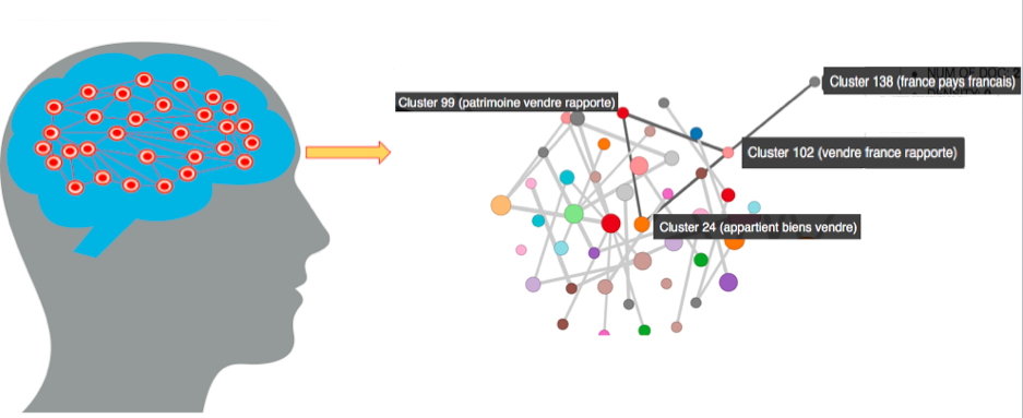 Voix du client et cognition