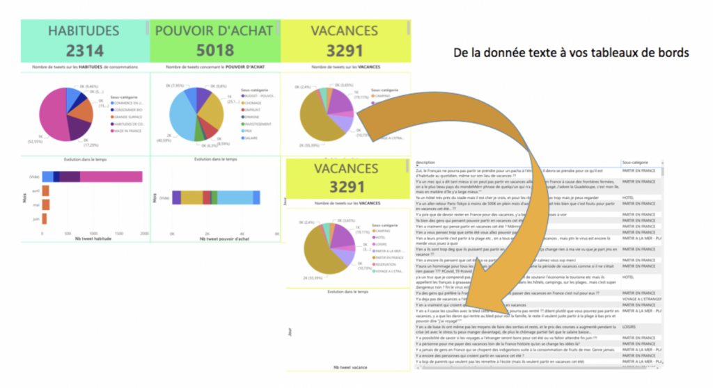 Tableau de bord My_knowledge pour les études qualitatives