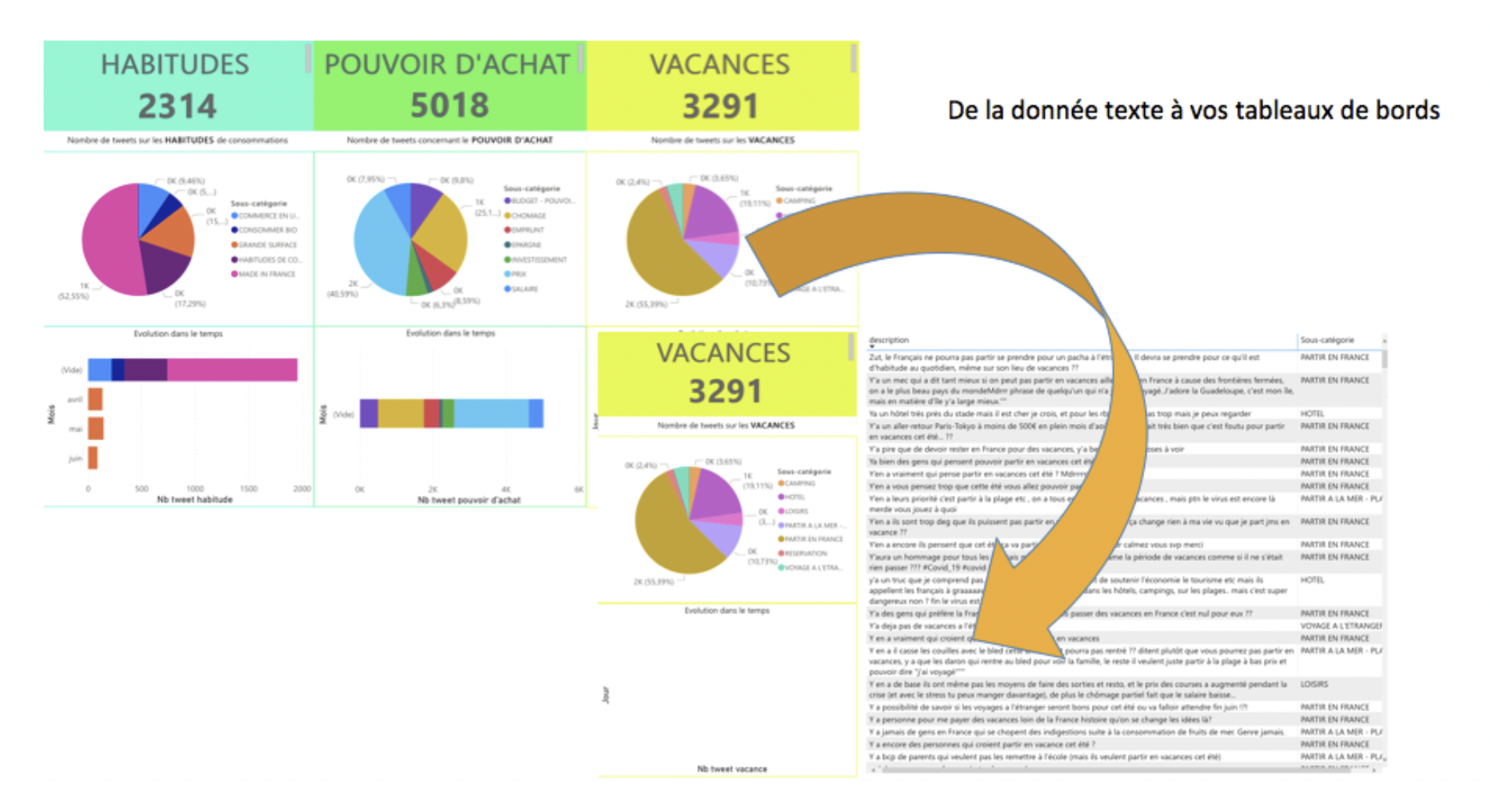 Tableau-de-bord-exemple exemple restitution analyse democratie participative