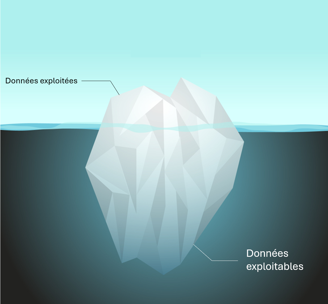Iceberg données